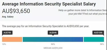 来澳洲学网络安全专业，跟上韩商言的步伐 网络与信息安全软件开发指南