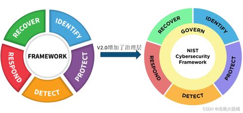关于网络安全运营工作与安全建设工作的一些思考
