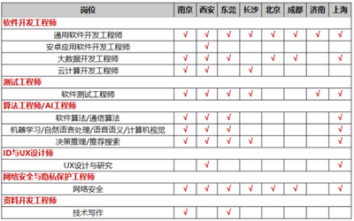 南京师范大学计算机与电子信息学院 网络与信息安全软件的创新与实践
