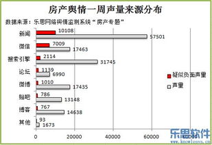 乐思软件公司资讯第XX期 网络与信息安全软件开发行业舆情周报