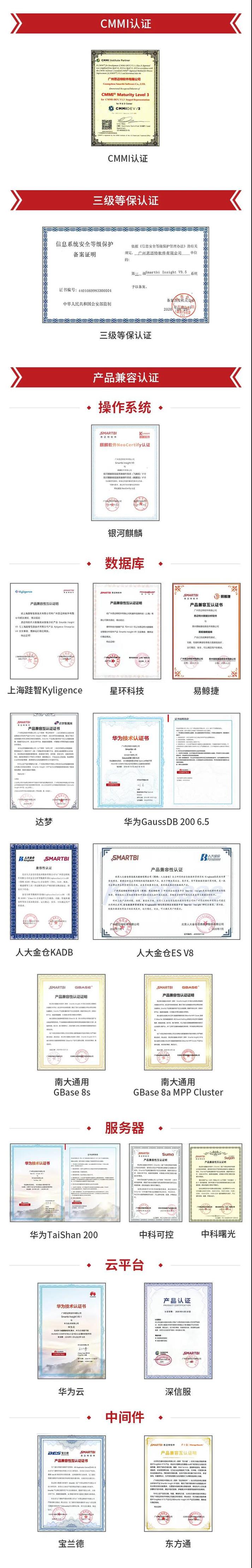 数据安全建设新格局 思迈特软件强化数据信息安全管理与开发